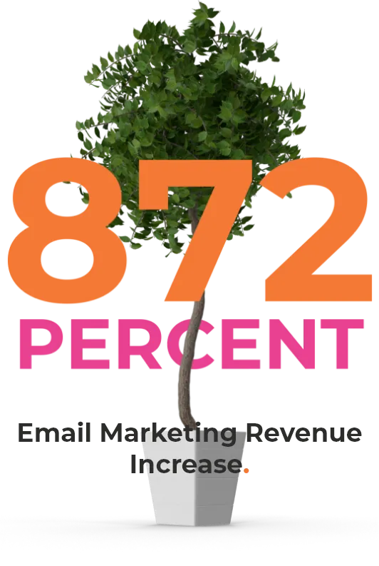 872% email marketing revenue increase